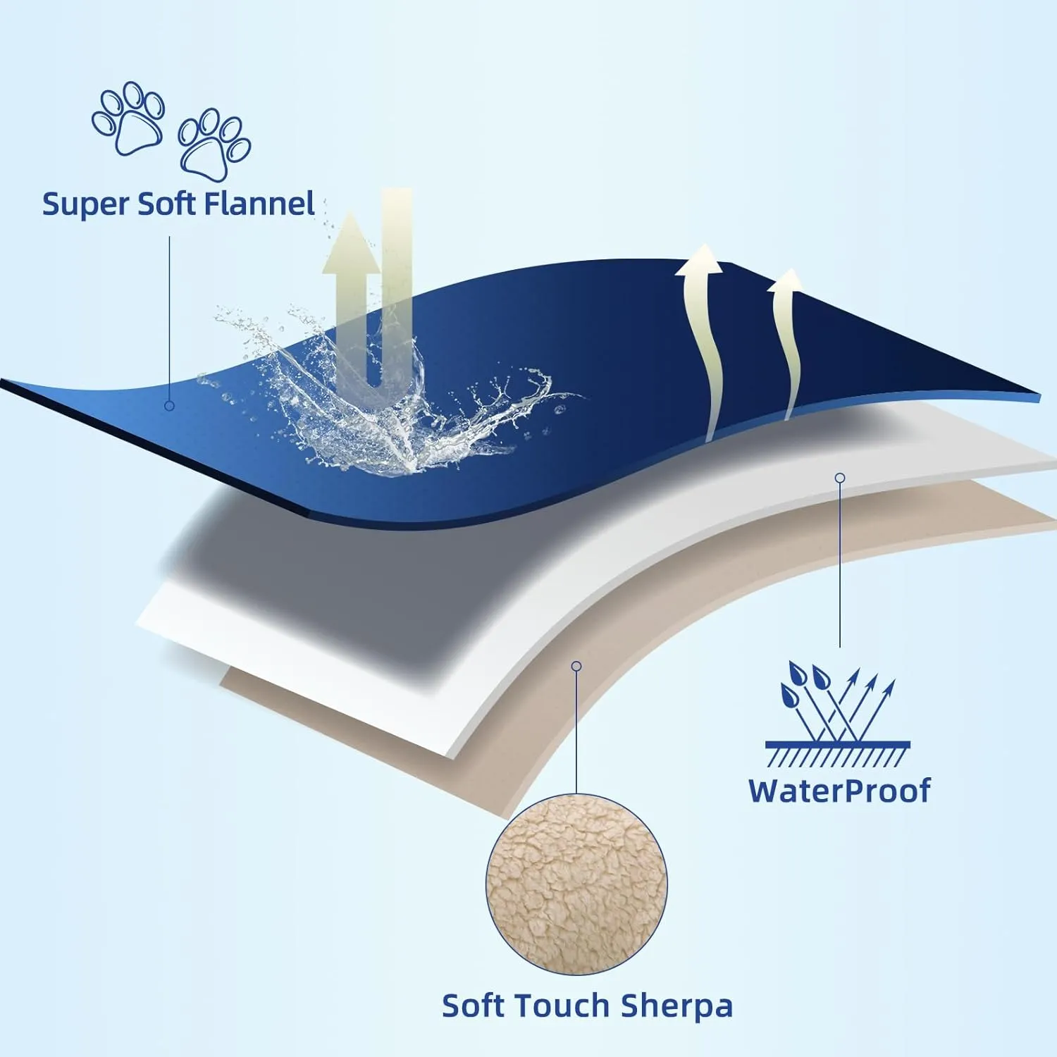 DaysU Waterproof Dog Blanket for Small Dogs - Soft Sherpa Fleece Reversible Pet Blanket, Cat Blanket Washable for Couch Protection, Warm Plush Dog Throw, 40"x50" Navy Blue