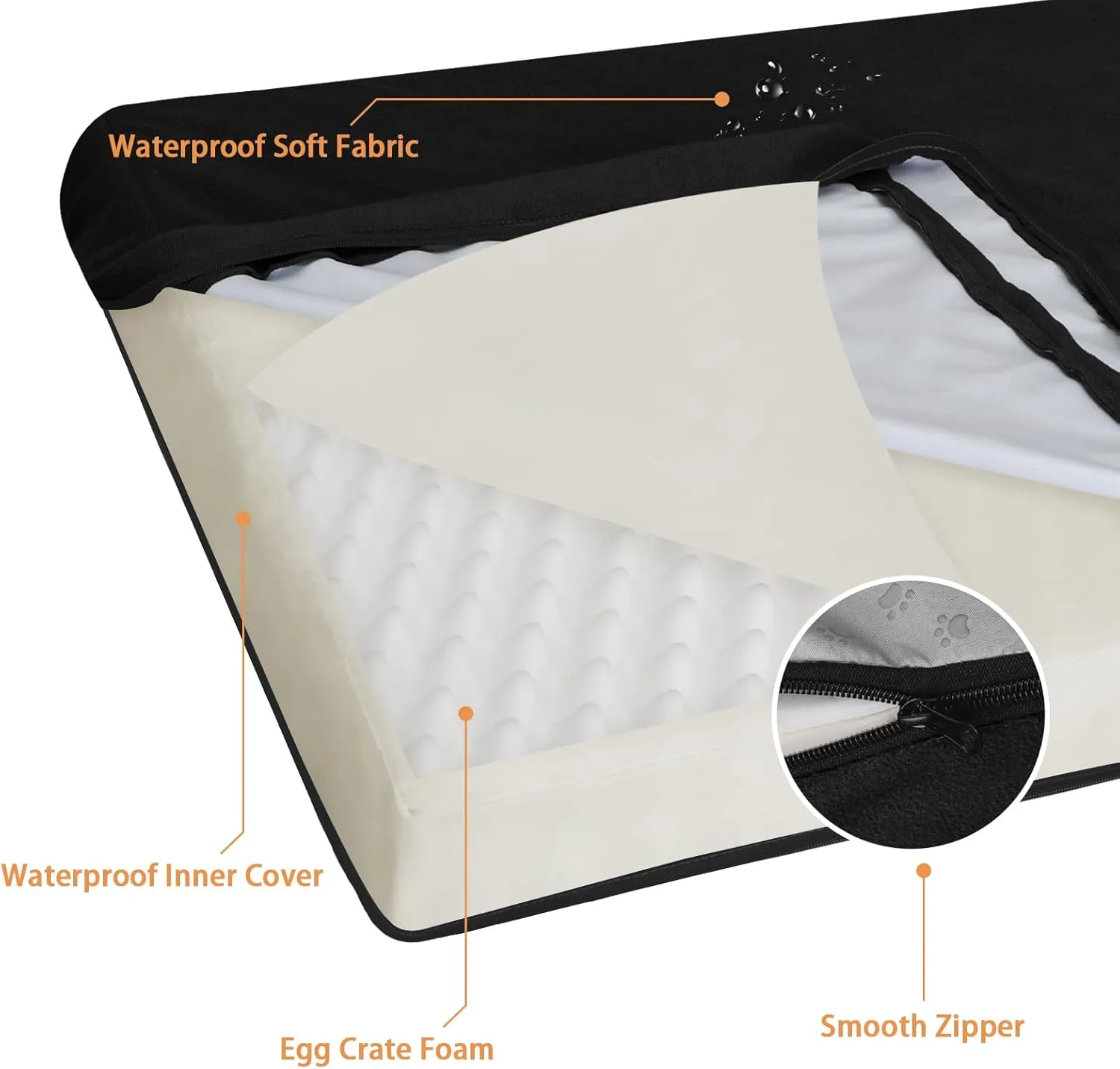 Easy-Going Dog Bed for Medium Dogs, 100% Waterproof Deluxe Plush Dog Bed with Non-Slip Bottom, Egg Crate Foam and Machine Washable Pet Bed Cover (30x20x3 in, Black)