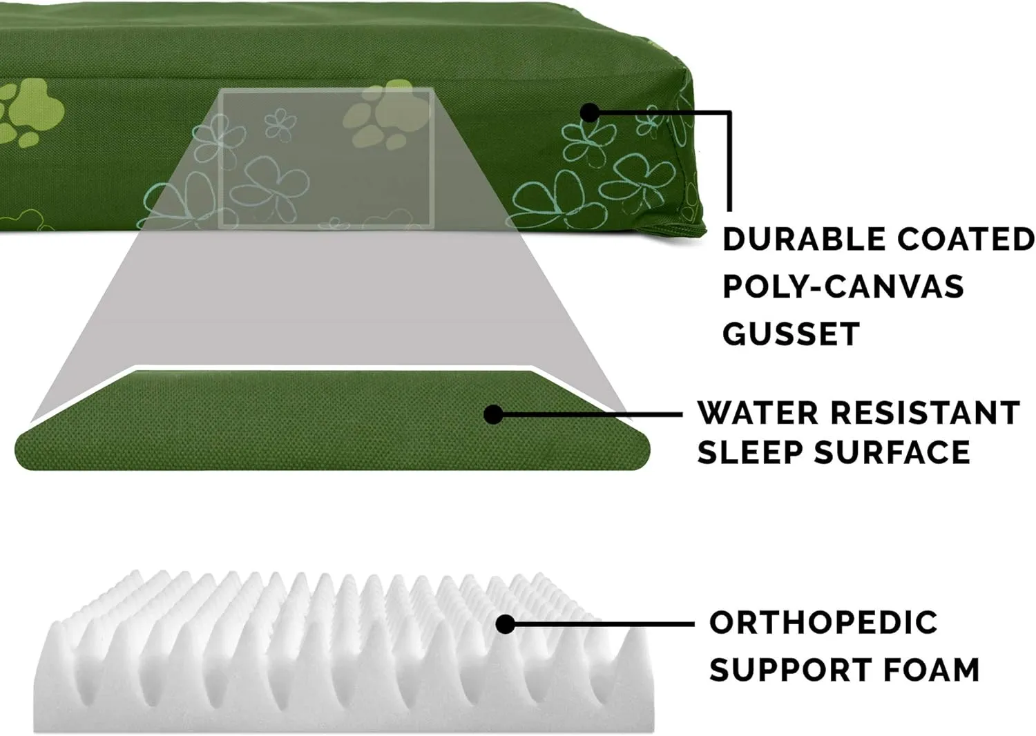 Furhaven Water-Resistant Orthopedic Dog Bed for Medium/Small Dogs w/ Removable Washable Cover, For Dogs Up to 35 lbs - Indoor/Outdoor Garden Print Mattress - Jungle Green, Medium