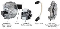 Stenner QuickPro Roller Assembly - QP500-1